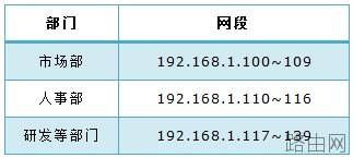 tp路由器wvr450g用户组怎么设置