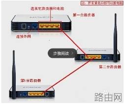 一个宽带如何连接两个无线路由器