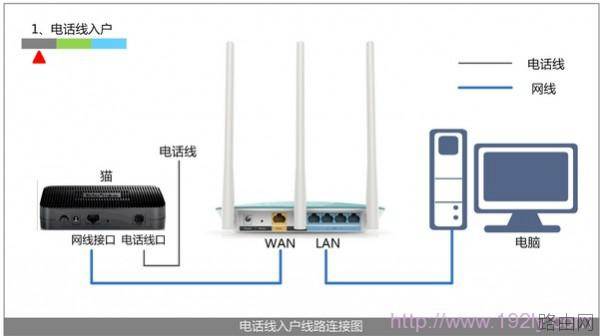 TP-Link TL-WDR6300双频无线路由器如何设置