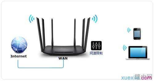 普联tl-wdr7400路由器怎么设置带宽控制