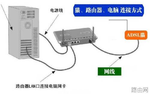 路由器重置后无法上网怎么办?
