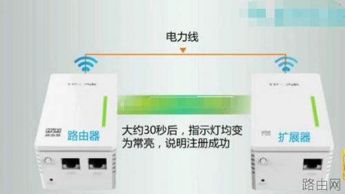 TPLINK电力路由器和扩展器配对方法