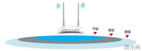 TP-link云路由器无线信号怎么调节强度