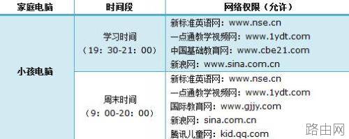 如何设置联普TL-WR882N路由器上家长控制模式