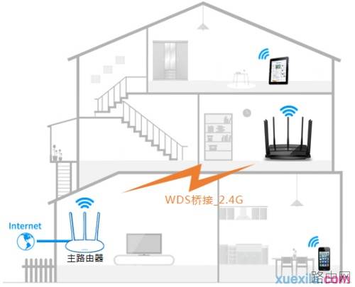 tplink路由器wdr8500怎么设置无线桥接