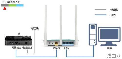 TP-Link TL-WDR4320无线路由器怎样设置