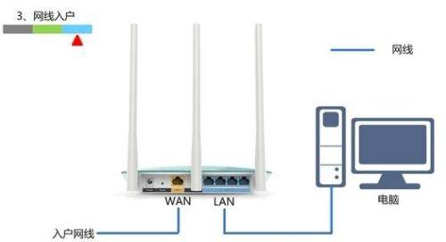 TP-Link TL-WDR4320无线路由器怎样设置