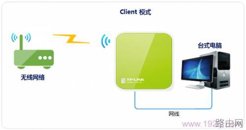 TP-Link TL-WR702N无线路由器在"Client:客户端模式"下怎么设置上网
