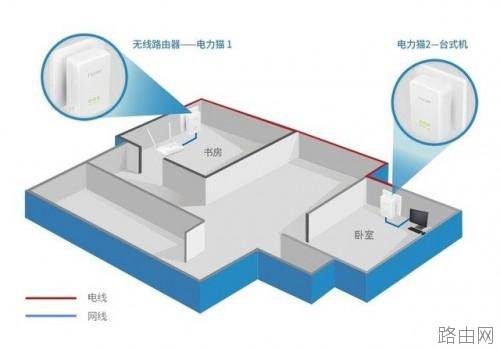 解决无线信号死角要选什么路由器?