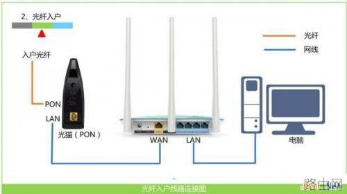 新一代TP-Link路由器tplogin.cn设置地址打不开怎么办