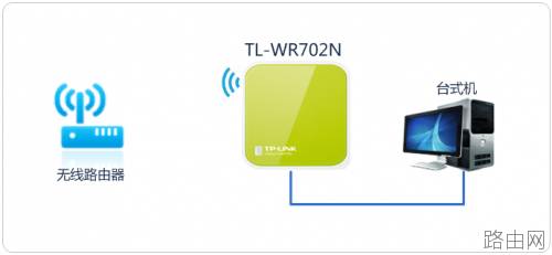 TL-WR702N 如何设置Mini路由器?