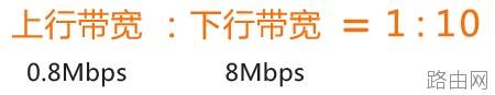 路由器后电脑下载正常但是上传速度慢如何解决