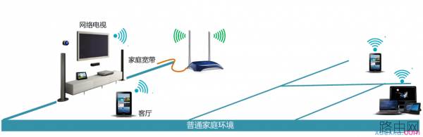 如何扩展无线路由器覆盖范围