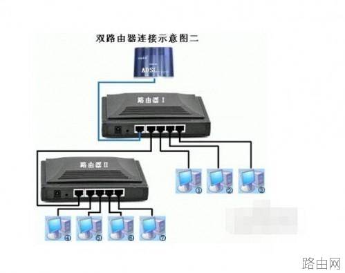 两个无线路由器怎么装?
