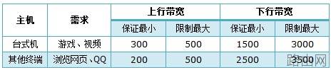 路由器tplink882怎么设置ip带宽功能