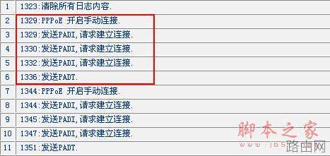 路由器不能拨号致使无法上网怎么办