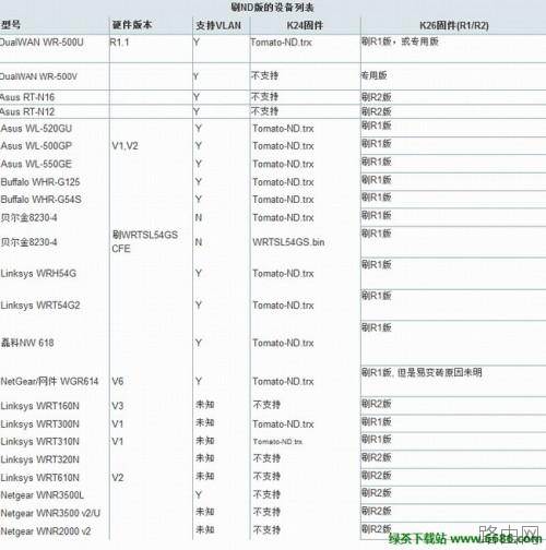 Tomato DualWAN路由器固件怎么升级教?