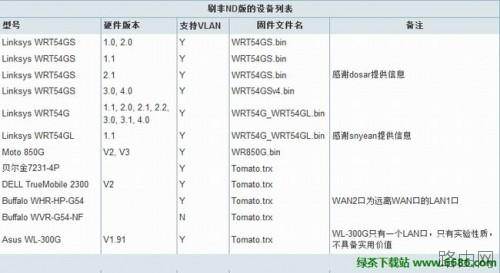 Tomato DualWAN路由器固件怎么升级教?