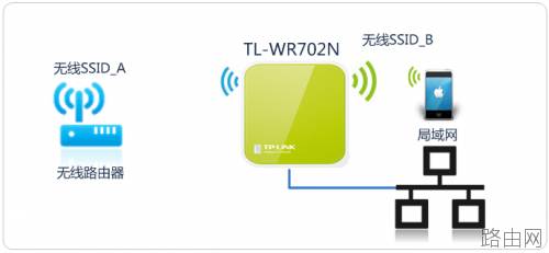 TL-WR702N 如何设置Mini路由器?