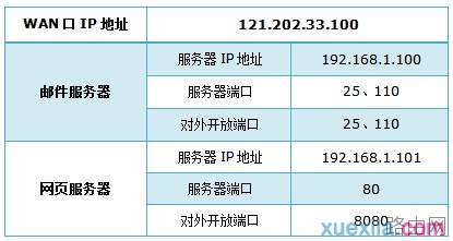 路由器tplink882怎么配置虚拟服务器