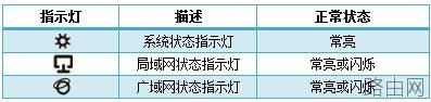 路由器tplink845怎么拨号上网