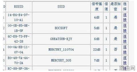 2个无线路由器之间怎样做到无缝连接?
