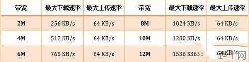 连接无线路由器后电脑网速变慢怎么办?