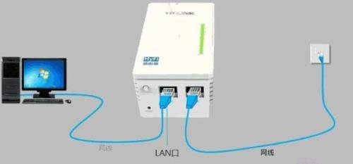 TP-link HyFi智能无线路由器怎么设置
