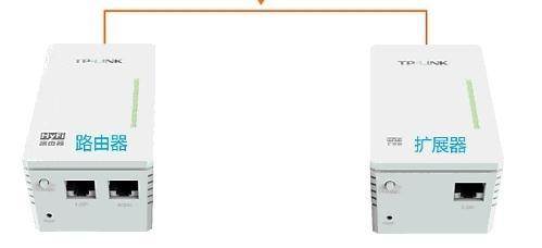TP-link HyFi智能无线路由器怎么设置