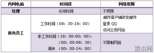 路由器tplink882怎么使用上网控制