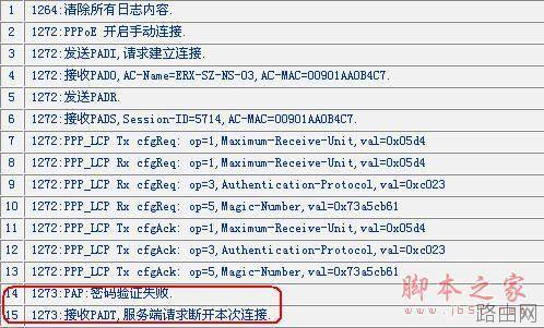 路由器不能拨号致使无法上网怎么办