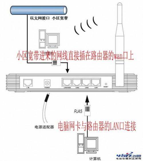 小区网线自己可以装路由器么