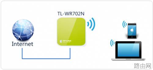 TL-WR702N 如何设置Mini路由器?