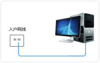 静态IP(固定IP)线路上使用路由器的设置方法