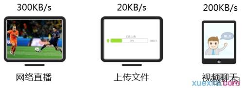 路由器后电脑下载正常但是上传速度慢如何解决