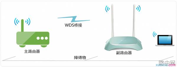 路由器tplink845怎么无线桥接