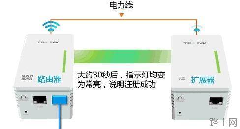 TP-link HyFi智能无线路由器怎么设置
