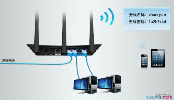路由器tplink882怎么当无线交换机