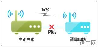 路由器tplink882无线桥接不能上网怎么办