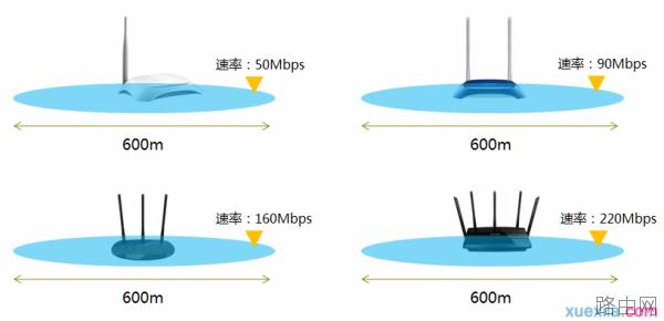 如何扩展无线路由器覆盖范围