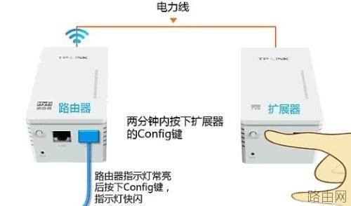 TP-link HyFi智能无线路由器怎么设置