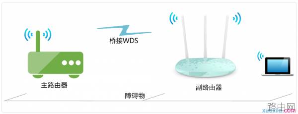 路由器tplink882怎么配置无线桥接