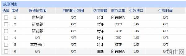 tp路由器wvr450g访问控制怎么设置