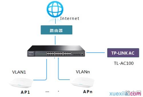 tplink路由器vlan怎么设置