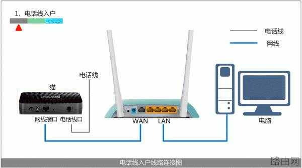 路由器tplink845怎么拨号上网
