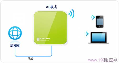TP-Link TL-WR702N无线路由器AP模式下怎么设置