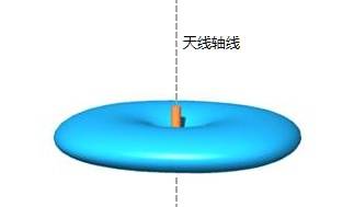 如何扩展无线路由器覆盖范围