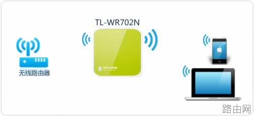 TL-WR702N 如何设置Mini路由器?