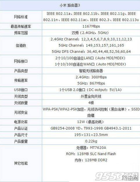 小米路由器3天线位置怎么调