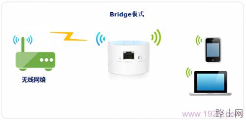 TL-WR708n路由器在桥接模式下怎么设置